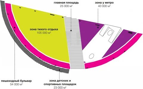 Ходынское поле расписание