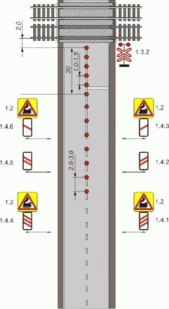 Схема установки сигнальных столбиков на переезде. Схема установки столбиков на Железнодорожном переезде. Схема установки дорожных сигнальных столбиков. Нормы установки сигнальных столбиков.