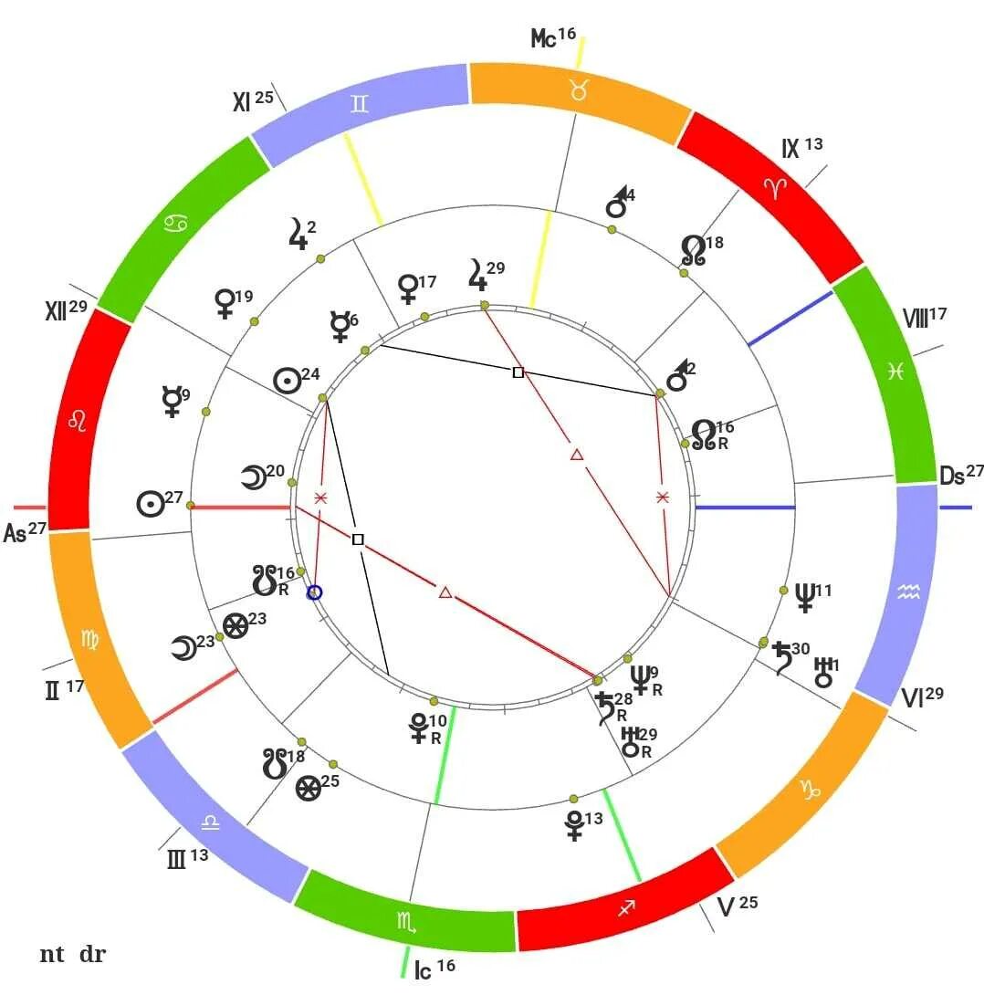 Знак асцендента в натальной карте. Асцендент в натальной карте. Асцендент значок в натальной карте. Натальная карта астролог.