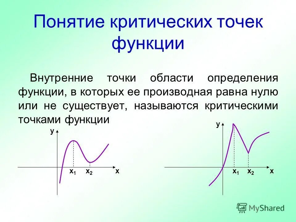 Функция имеющая