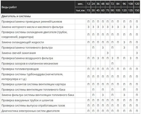 Регламент то соул. Регламент то соул. Регламент то соул. Регламент то соул. Регламент то кия соул.