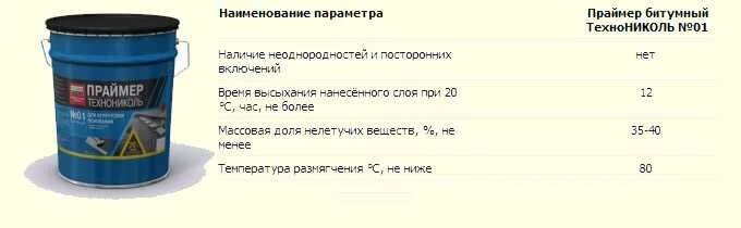 Вес праймера. Праймер битумный ТЕХНОНИКОЛЬ расход на 1м2 по бетону в кг. Праймер ТЕХНОНИКОЛЬ расход на м2. Праймер битумный ТЕХНОНИКОЛЬ 01 вес 1 м2. Норма расхода праймера битумного ТЕХНОНИКОЛЬ на 1м2.