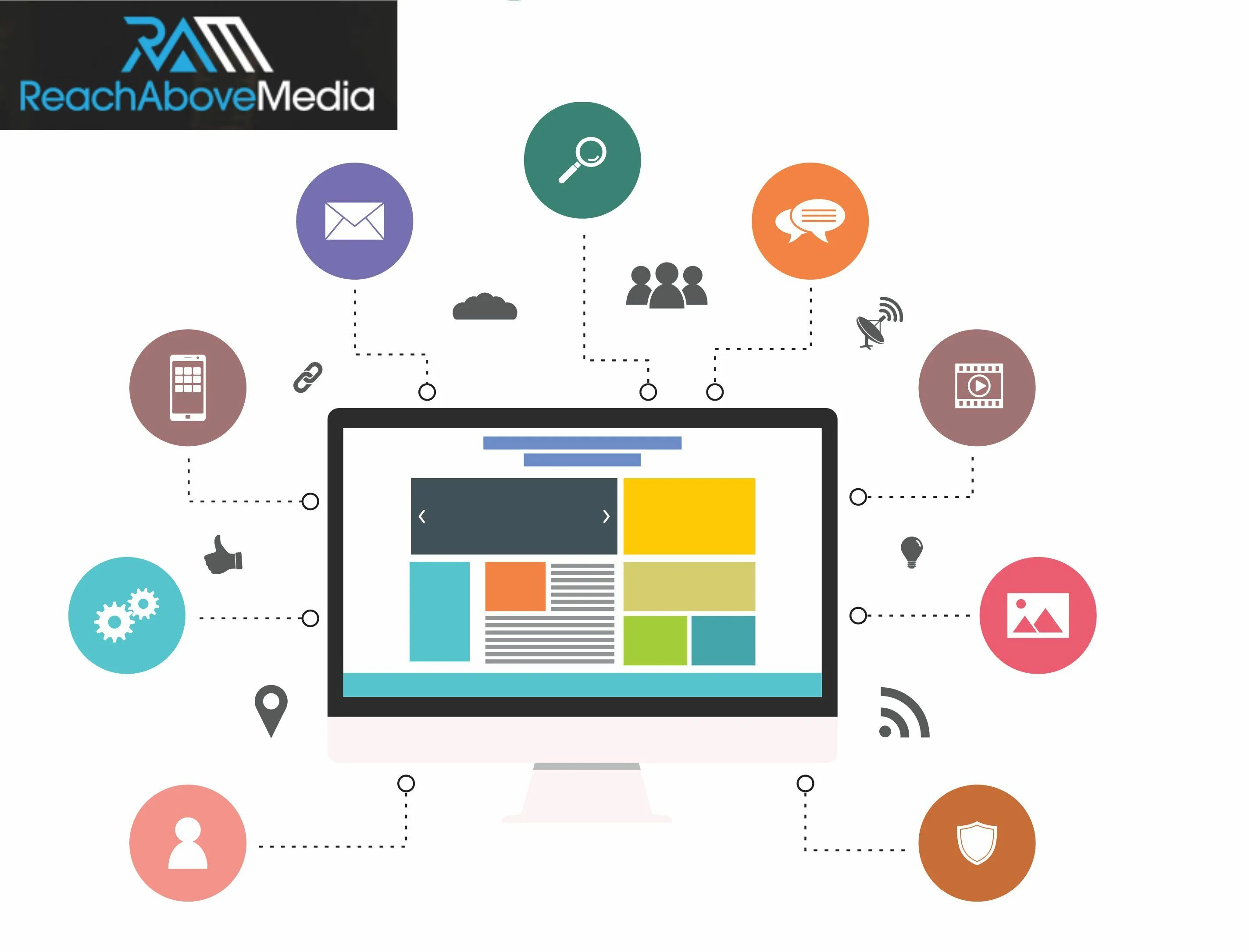 Create web application. Create web application