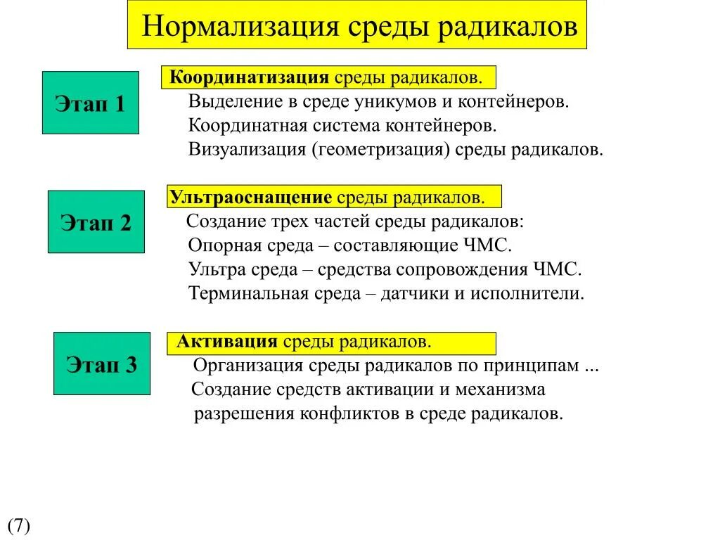 Система радикалов