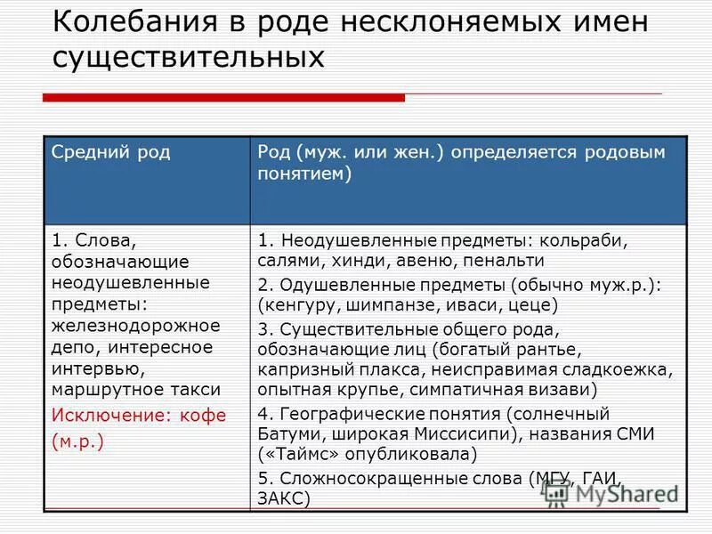 Русский язык 6 класс упр 317. Определите род данных несклоняемых существительных депо какао. Учебник русского языка 6 класс баранов. Определить род существительных. Определить род имен существительных.