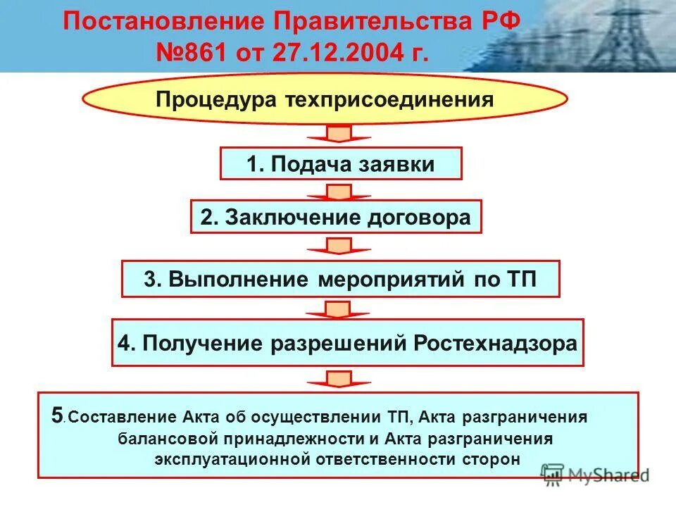 Изменение 861 постановление правительства. Постановление правительства 861. Постановление правительства РФ 861 от 27.12.2004. Постановление правительства 861 о технологическом присоединении. 861 Постановление правительства РФ.