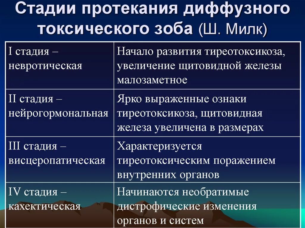 Диффузный токсический зоб степени. Стадии диффузного токсического зоба. Диффузный токсический зоб степени тяжести. Диффузный токсический зоб средней степени тяжести. Диффузно токсический зоб степени