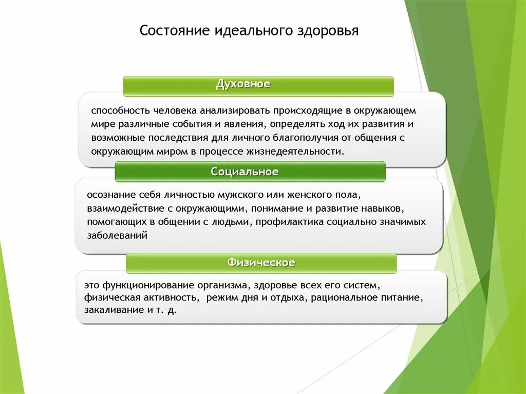 Здоровье человека индивидуальная и общественная ценность. Здоровье человека как индивидуальная ценность. Здоровье как индивидуальная так и общественная ценность. Индивидуальное и Общественное здоровье человека.