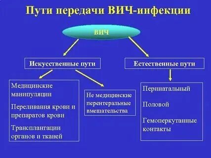 Передача естественная среда