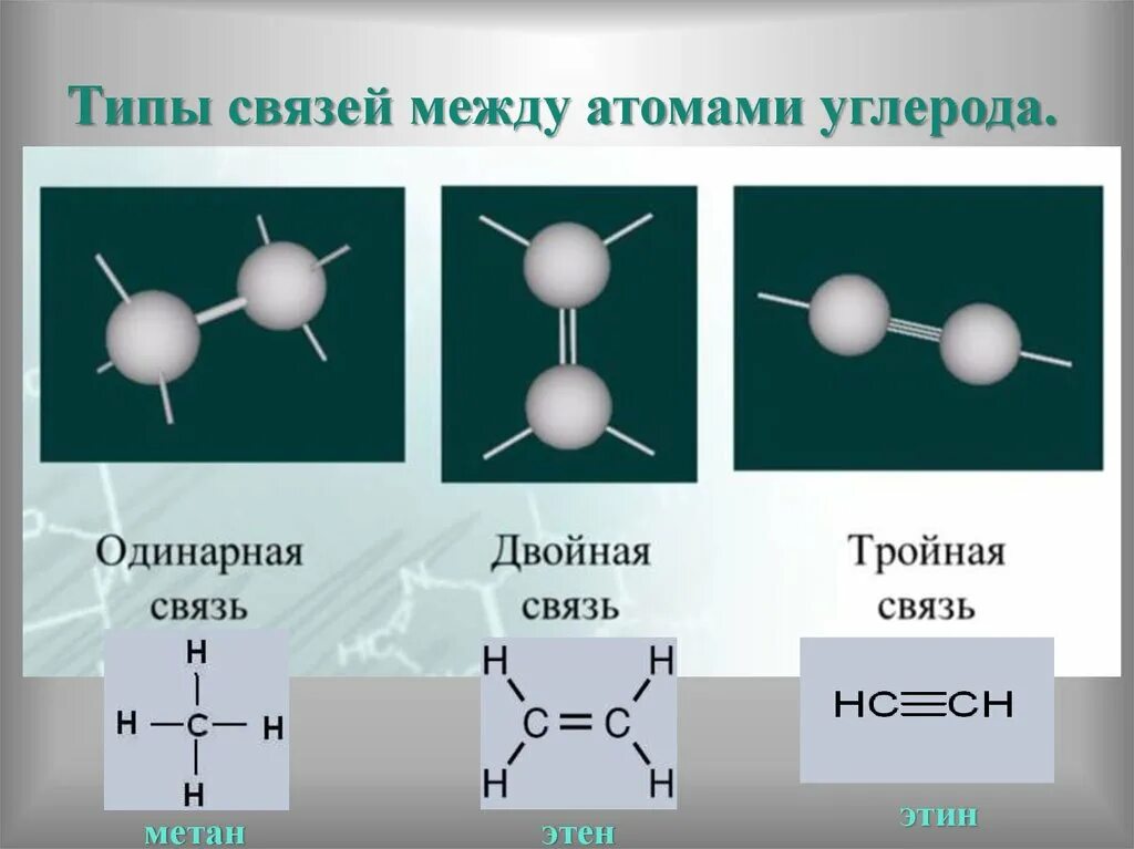 Углерод какая связь. Типы связей между атомами углерода. Типы химических связей между атомами углерода. Углерод Тип связи. Одинарная двойная и тройная химические связи.