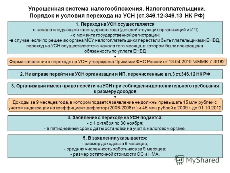 Уведомление минимальный налог усн