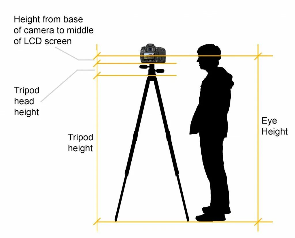 Уровень для фотоаппарата. Высота установки камер. Высота камеры при съёмке людей. Высота камеры при съемке портрета. Height level
