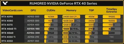 4060ti питание какое