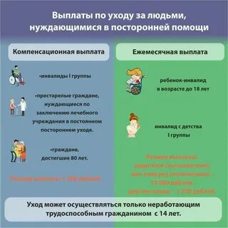 Социальная компенсация гражданам получить
