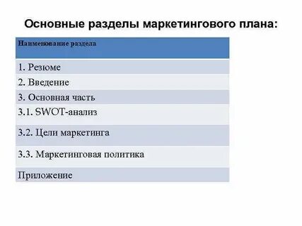План маркетинга включает разделы