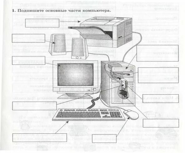 На рисунке изображены системный блок. Подпишите основные части компьютера Информатика. Опломбирование системного блока компьютера схема. Основные части компьютера Информатика 5 класс. Схема аппаратной части компьютера (заглавие).