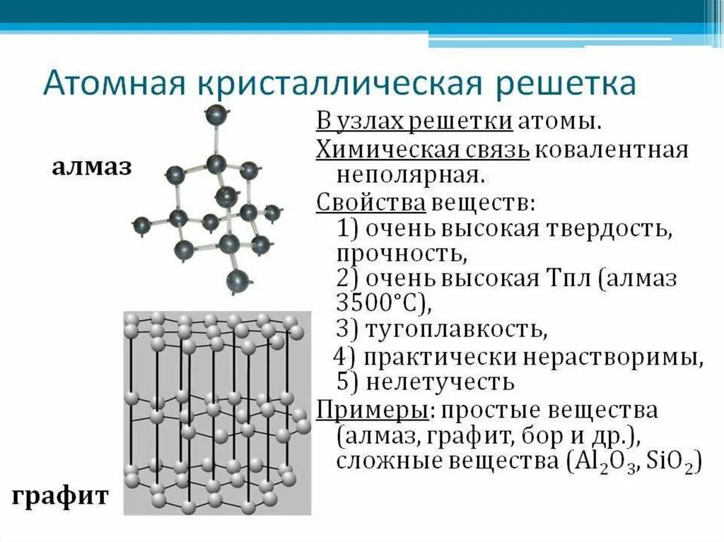 Тип кристаллической решетки ковалентной неполярной связи. Строение атомной кристаллической решетки. Алмаз химическая связь и кристаллическая решетка. Применение атомной кристаллической решетки. Виды атомно кристаллических решеток