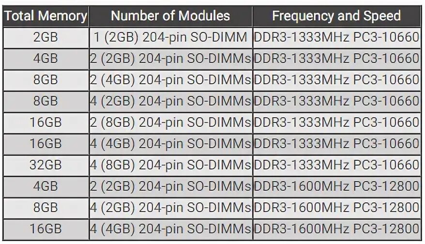 Ddr3 частоты