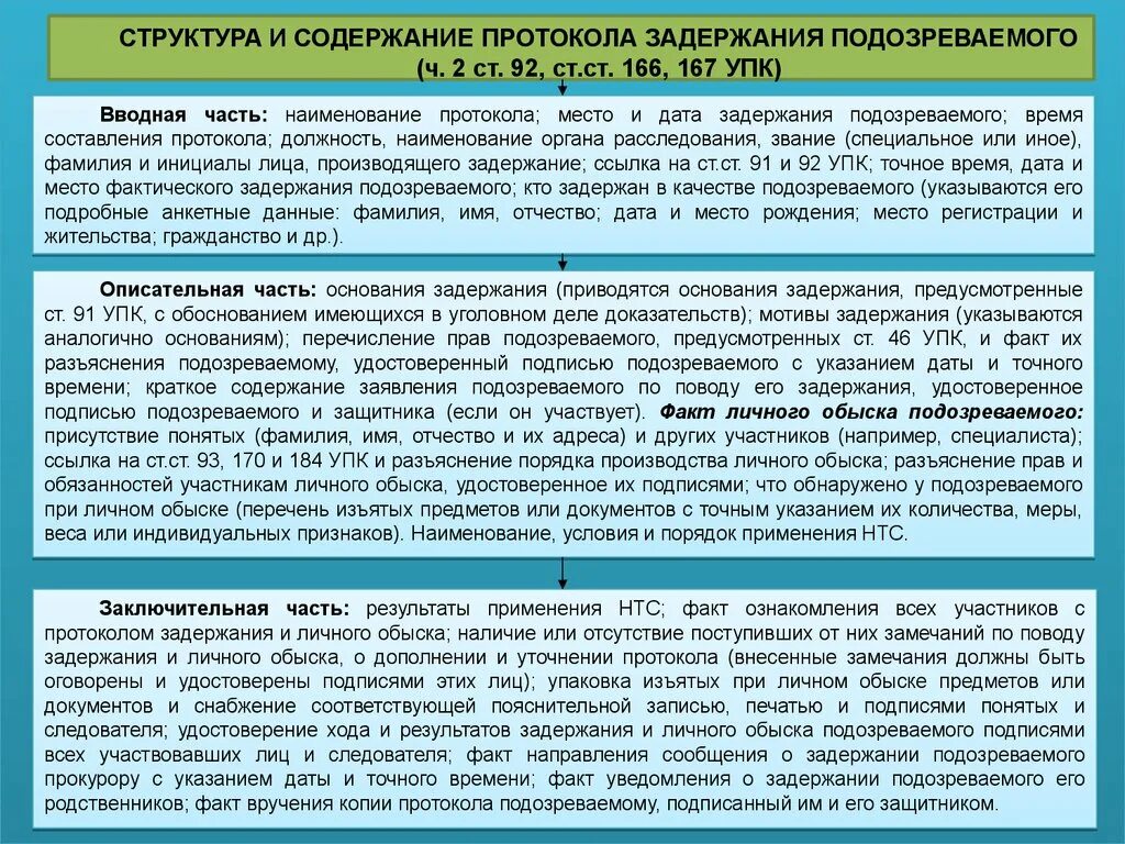 Порядок допроса подозреваемого. Структура протокола Следственного действия. Процессуальный порядок допроса обвиняемого. Структура и содержание протокола допроса. Порядок допроса обвиняемого