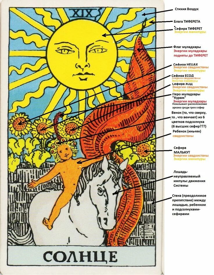 Солнце таро значение человек. Солнце таро значение человек