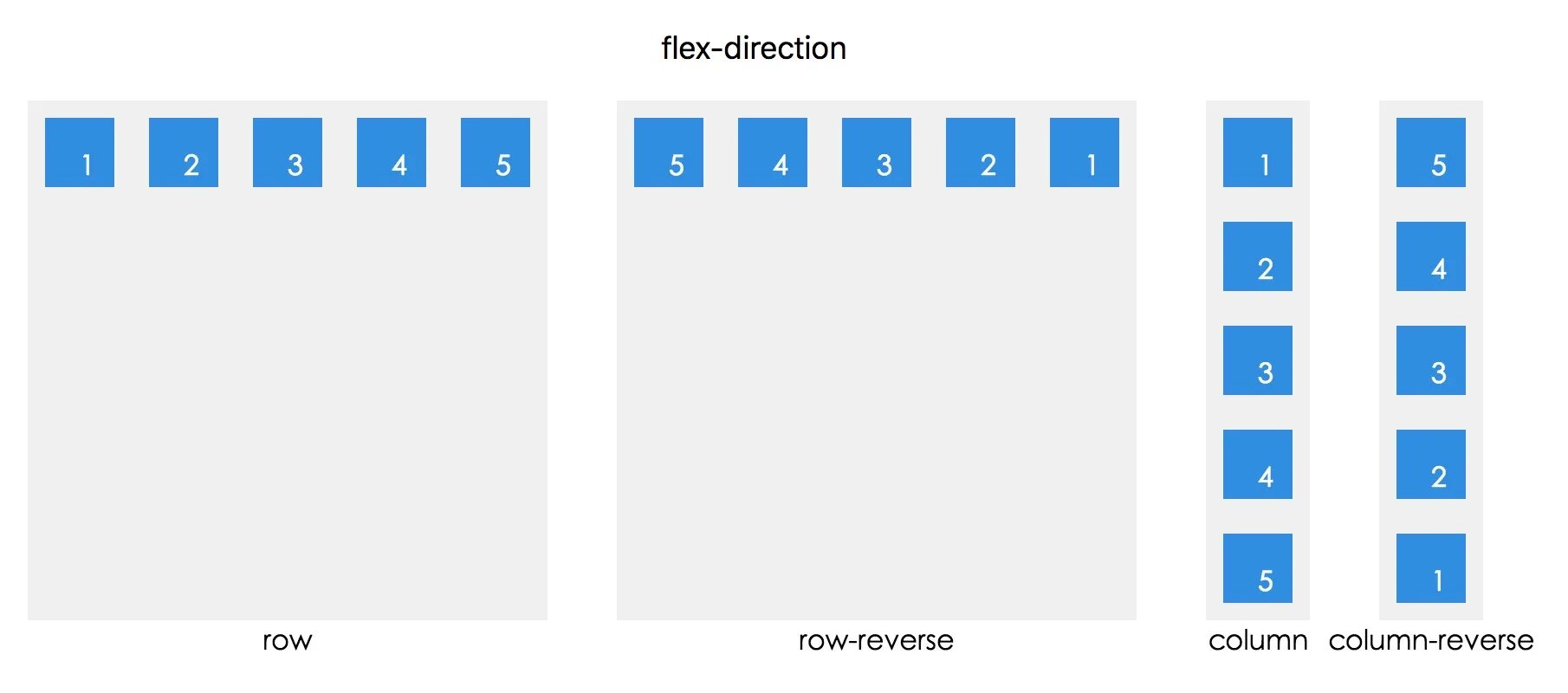 Css flex элементы. Flex-Direction. Flex-Direction: Row;. Flex-Direction CSS. Flex Direction Flex.