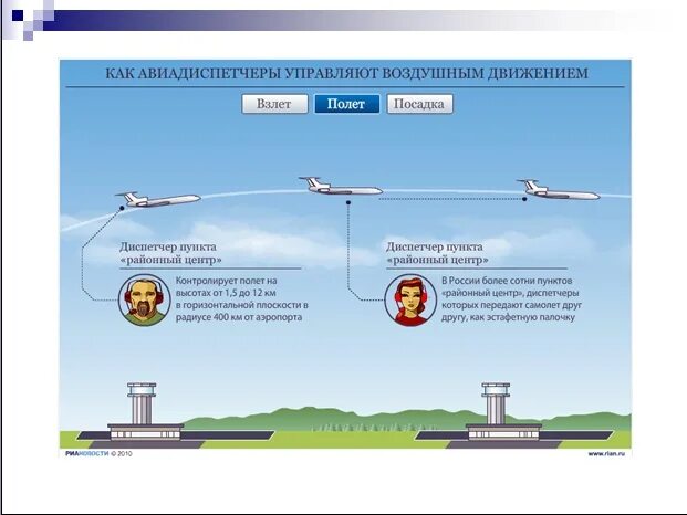 Что значит закрыть воздушное пространство. Зоны ответственности диспетчеров воздушного движения. Система управления воздушным движением. Диспетчер воздушного движения. Авиадиспетчер управления воздушным движением.