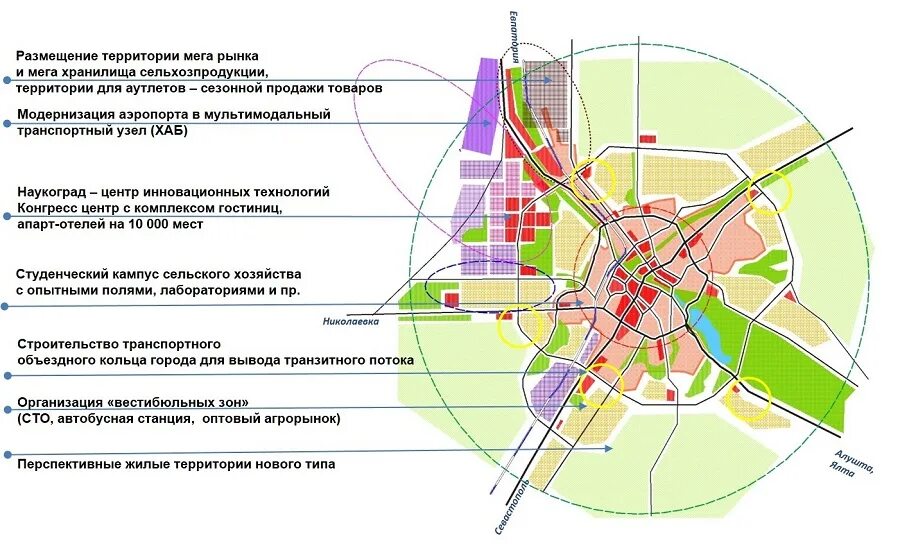 Планирование пространственного развития. Генеральный план застройки симферополя. генеральный план застройки симферополя до 2031. генеральный план развития симферополя. генплан застройки симферополя.