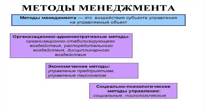 Понятие менеджмент преимущественно следует использовать. Понятие менеджмент преимущественно следует использовать