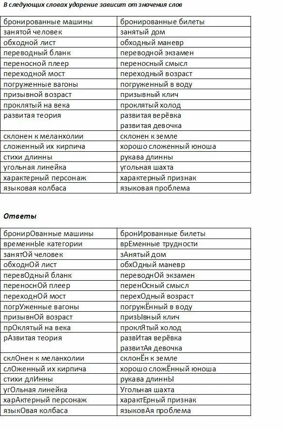 Перечень слов с ударением. Ударения в словах ЕГЭ. Ударения в словах список для ЕГЭ. Шпаргалки на правильное ударение. Правильные ударения егэ