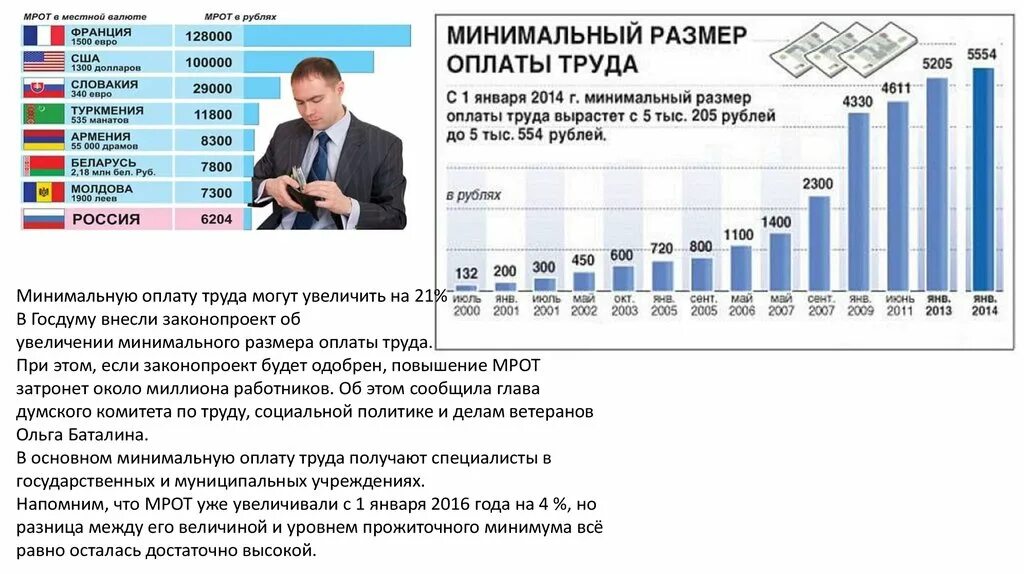 Повышение минимального. Размер заработных плат вырос картинки для презентации PNG.