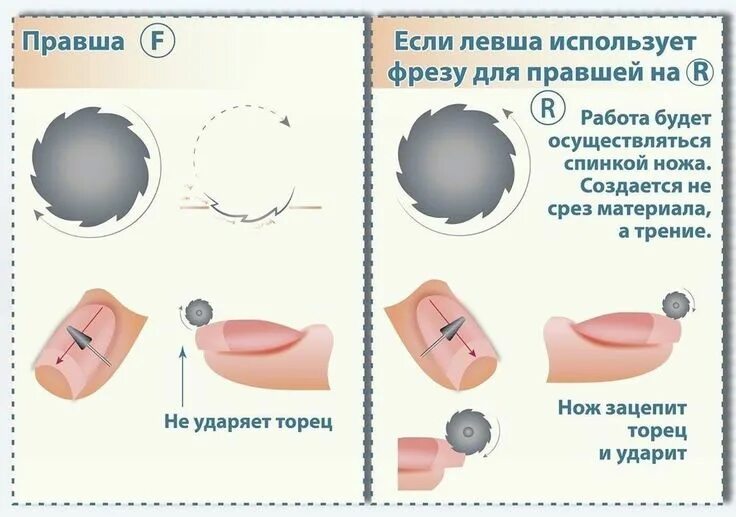 Пин на доске Маникюр и педикюр Учебник по ногтям, Маникюр в домашних условиях, М