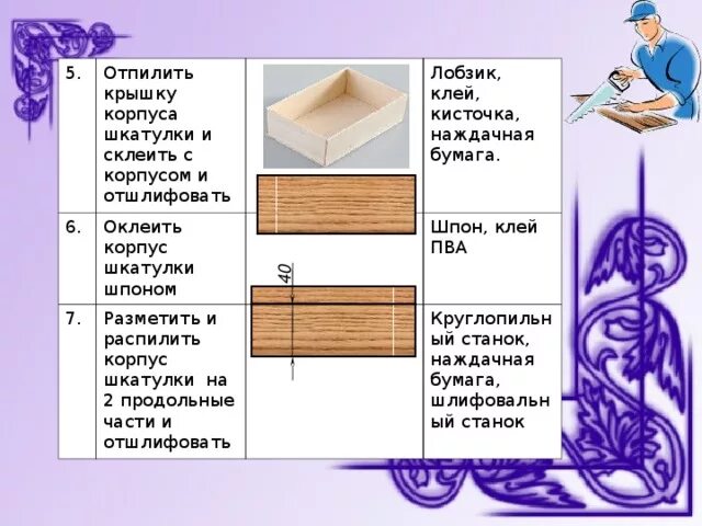Проект по технологии 5 класс шкатулка Проект по технологии ящик