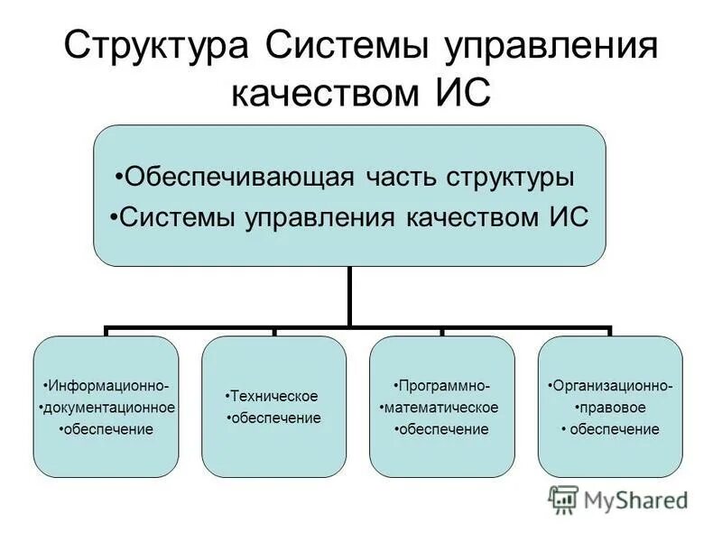 Управление качеством в информационных системах. Управление качеством в информационных системах
