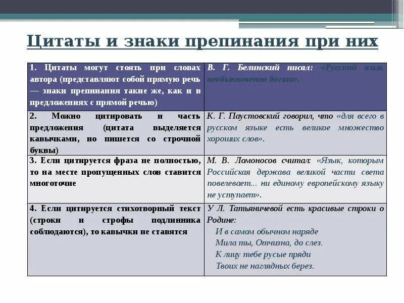 Как вставить цитату в устном русском