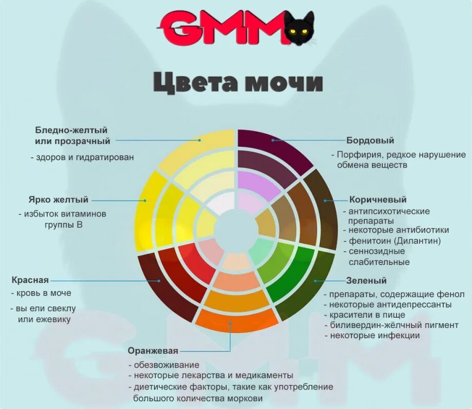 Может ли моча быть ярко желтой