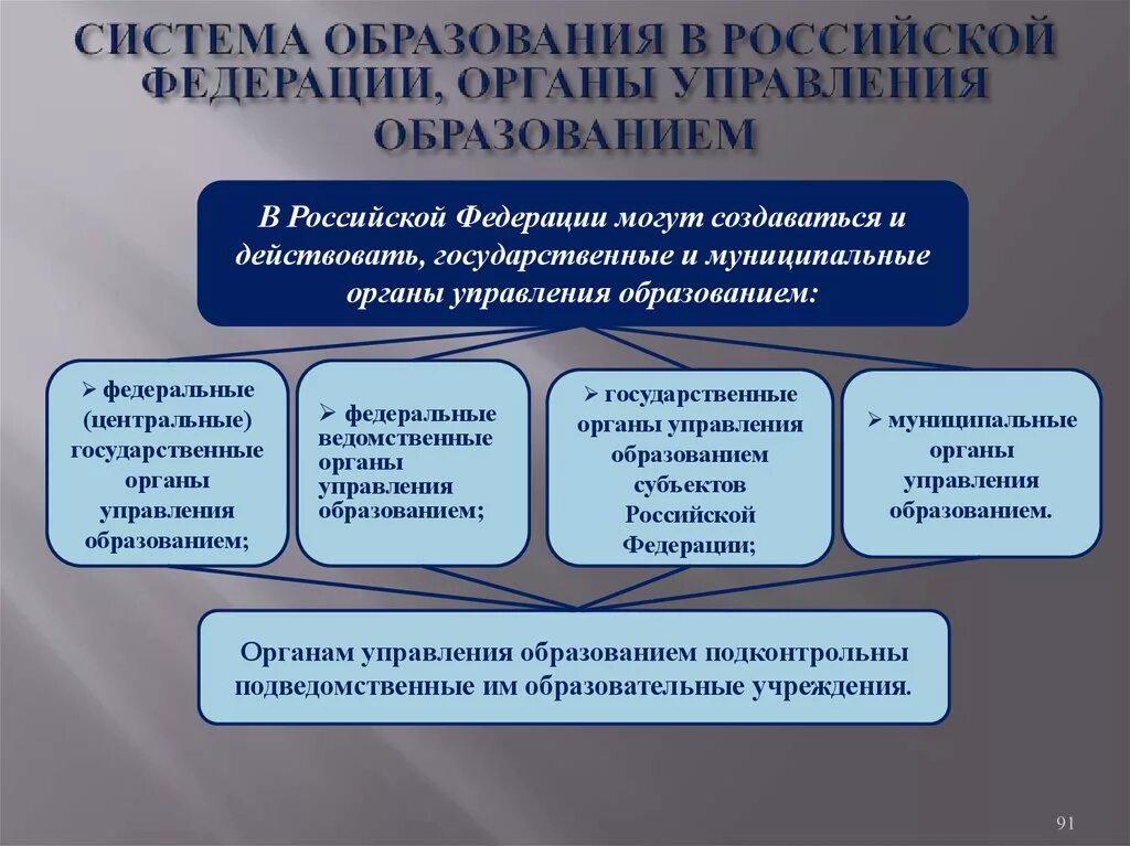 Государственная система образования органы управления образованием. Система образовательных учреждений органы управления образованием. Структура органов государственного управления образованием РФ. Управление системой образования в РФ. Структура управления в системе образования.