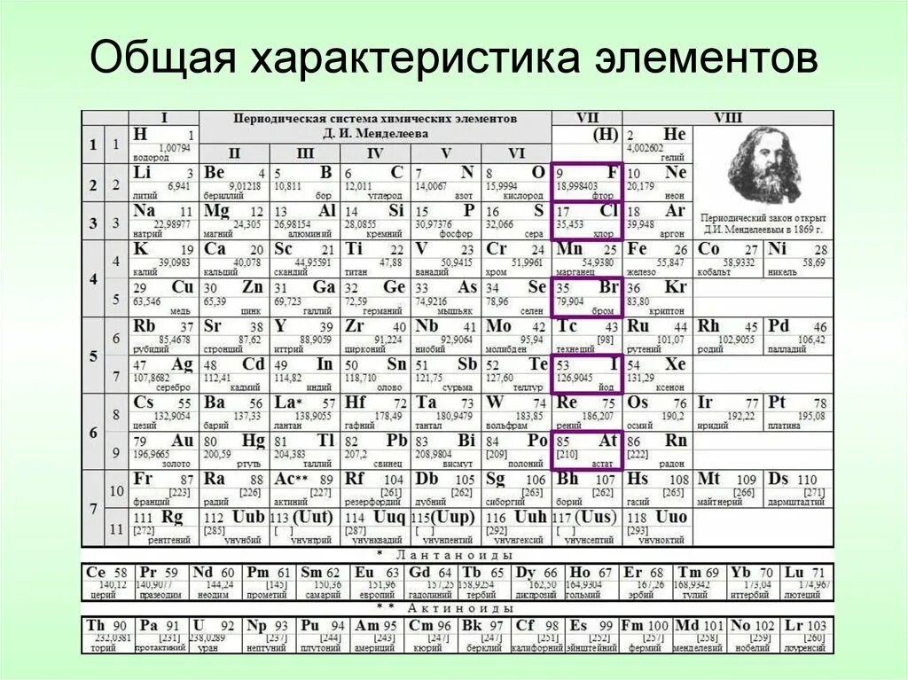 Химический элемент характеризуется. Периодическая система химических элементов Менделеева произношение. 112 Элемент таблицы Менделеева. Унунбий в таблице Менделеева. Элементы по химии.