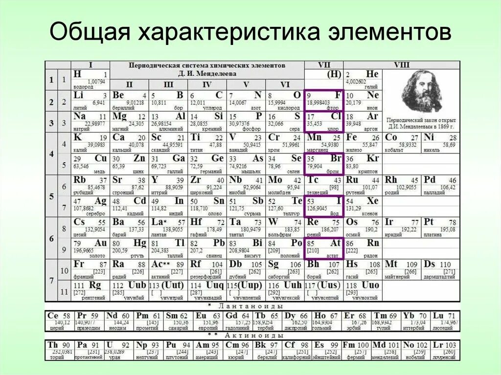 Элементы побочных групп периодической системы. Периодическая система химических элементов Менделеева произношение. 112 Элемент таблицы Менделеева. Унунбий в таблице Менделеева. Элементы по химии.