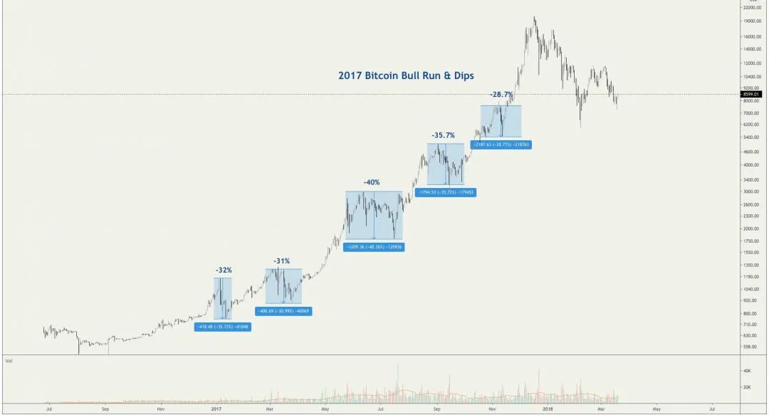 График 2017 2018. Биткоин график. биткоин в 2017 году график. график биткоина 2017 год. биткоин 2018 год.