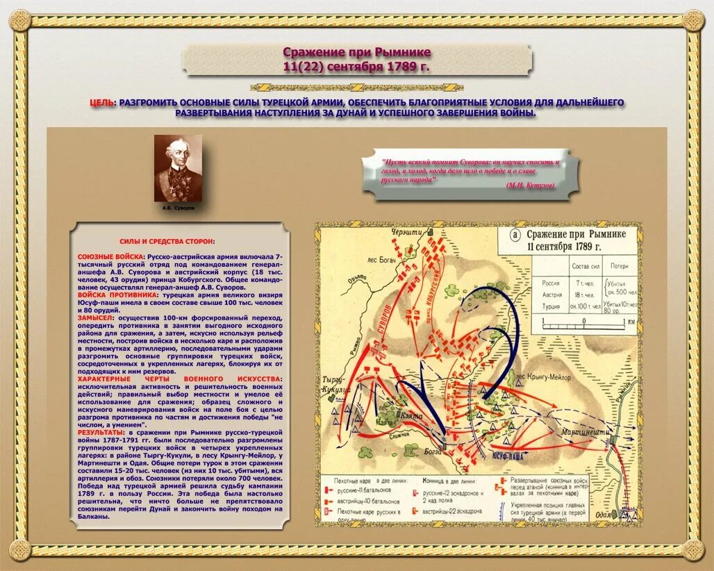 Сражение при рымнике 11 сентября 1789 г. Сражение при рымнике 11 сентября 1789 г. Сражение при рымнике русско турецкая война. Сражение при рымнике русско турецкая война. 1789- победа при фокшанах и рымнике ( а.