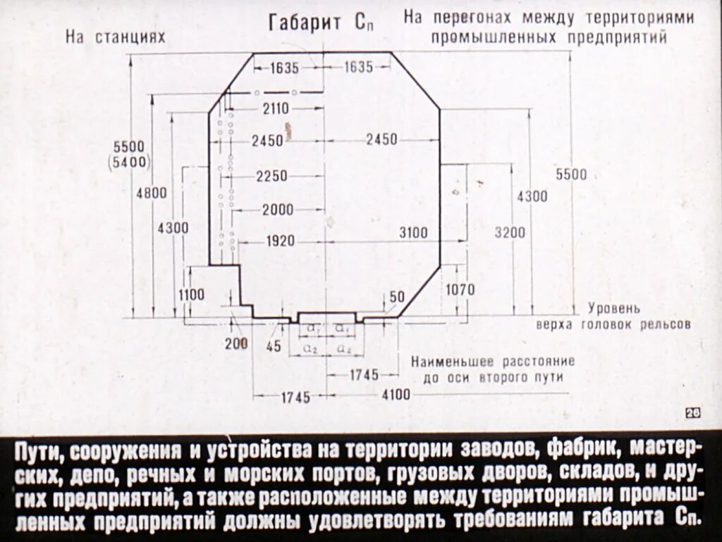 Габарит строения. Габарит приближения строений на ж.д.транспорте с и СП. Габарит приближения ЖД СП. Габарит приближения строений СП. Габариты с т СП.