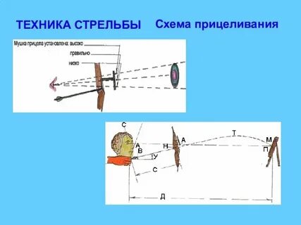 Методика стрельбой