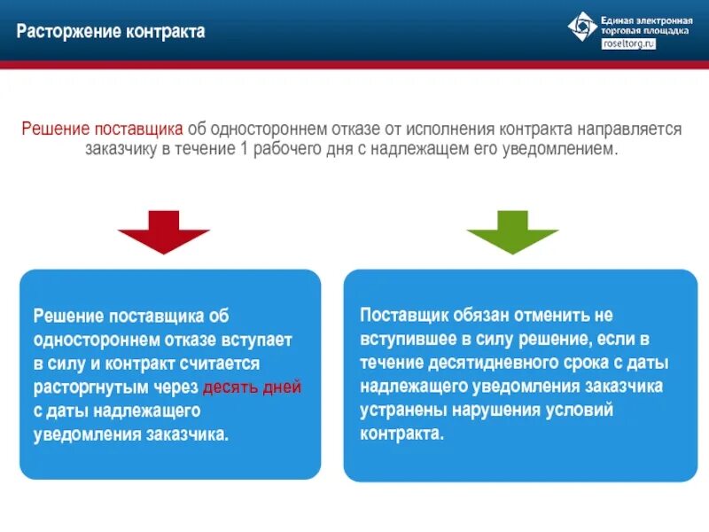 Исполнение контракта выбирает. Решение об одностороннем отказе от контракта. Решение заказчика об одностороннем отказе от исполнения контракта. Односторонний отказ от договора 44-ФЗ. Односторонний отказ от контракта 44.