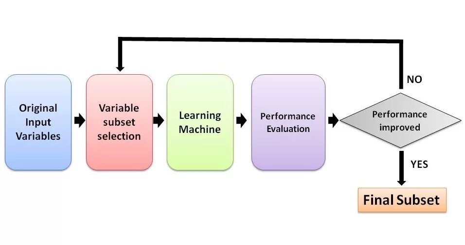 Variable. Data Science переменные. Variable out что это такое. What is feature Extraction ?.