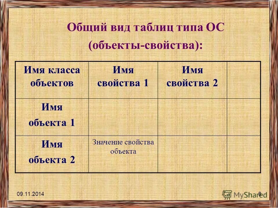 Определить вид таблицы. Таблица типа ОС. Общий вид таблиц типа ОС. Таблица типа «объекты свойства» (ОС). Типы простых таблиц?.