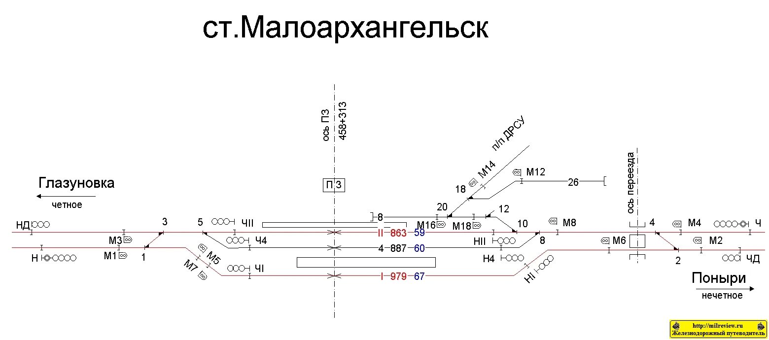 Электричка орел железногорск расписание. Схематический план нечетной горловины станции. Малоархангельск ЖД станция. План станции Орел-. Схематический план станции Орел.