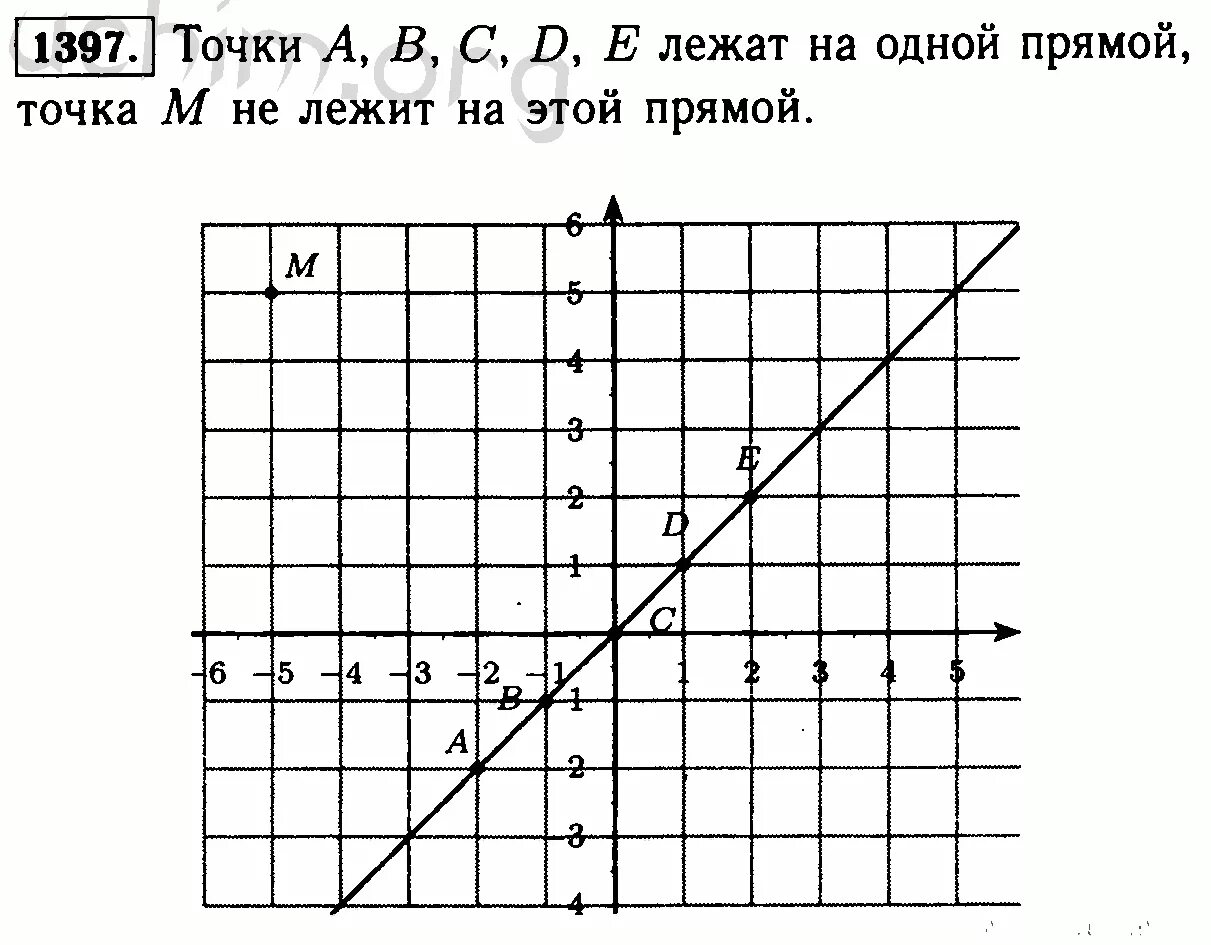 Координатная плоскость 6 класс виленкин. Математика 6 класс 1397. 1397 Изобразите на координатной плоскости. Изобразите на координатной плоскости точки а -2 -2 в -1 -1 с 0 0 d 1. Математика 6 класс номер 1397.