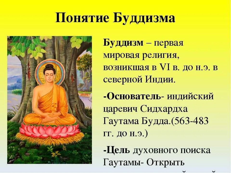 Дата буддизма