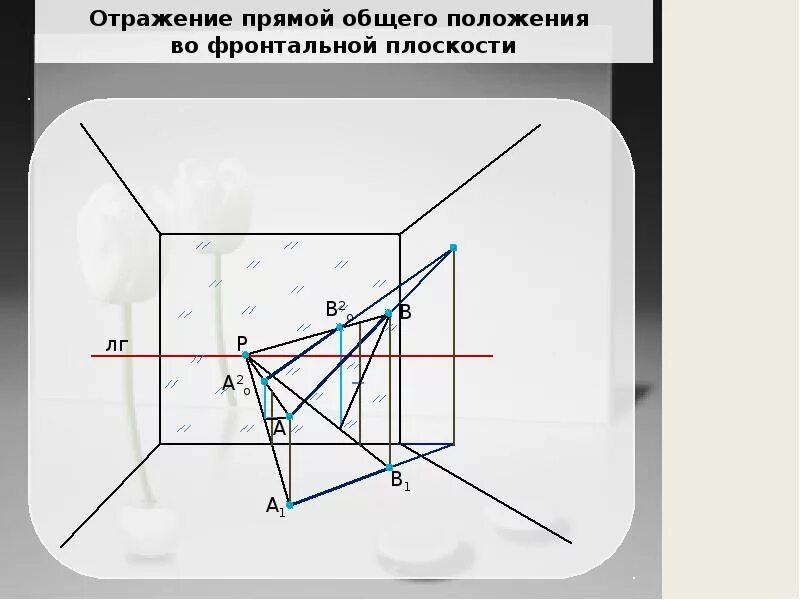 Отображение прямой