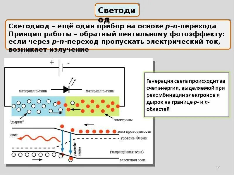 Действие диода. Принцип излучения светодиода. Светодиод конструкция и принцип действия. Принцип работы светодиода. Светоизлучающие диоды принцип работы.